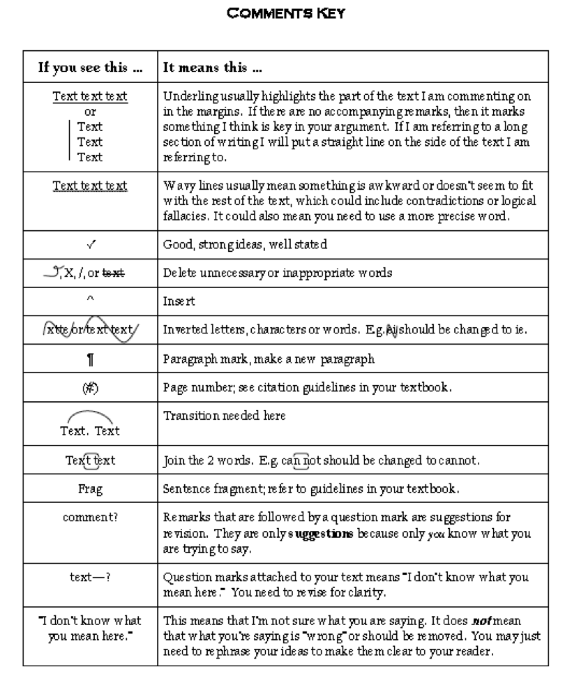 Grammar Symbols Chart Corrections