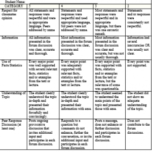 Rubric Bartel (1)