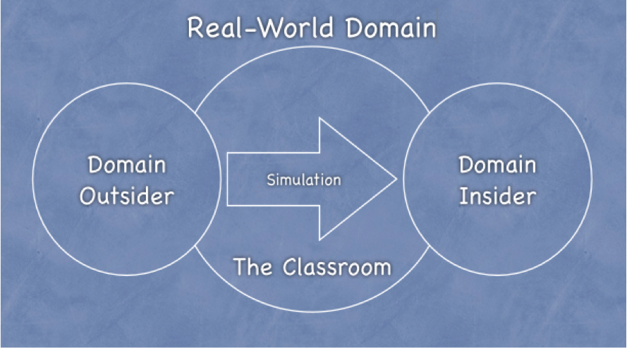 Order Custom Essay Online Critical Thinking Simulation University Phoenix Essays . Expert walk-through: first corporation to buy academic