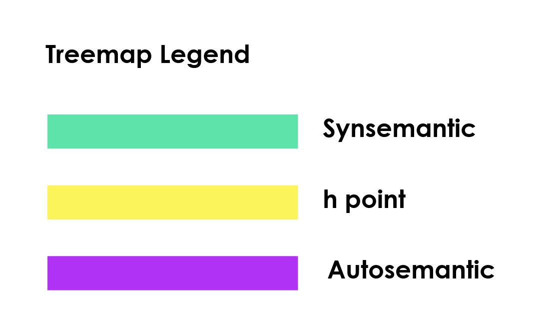 Figure 8. Treemap Color Codes