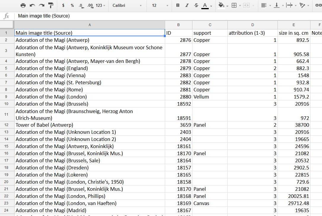 Spreadsheet of node (object) properties, Adoration of the Magi paintings by the Brueghels.