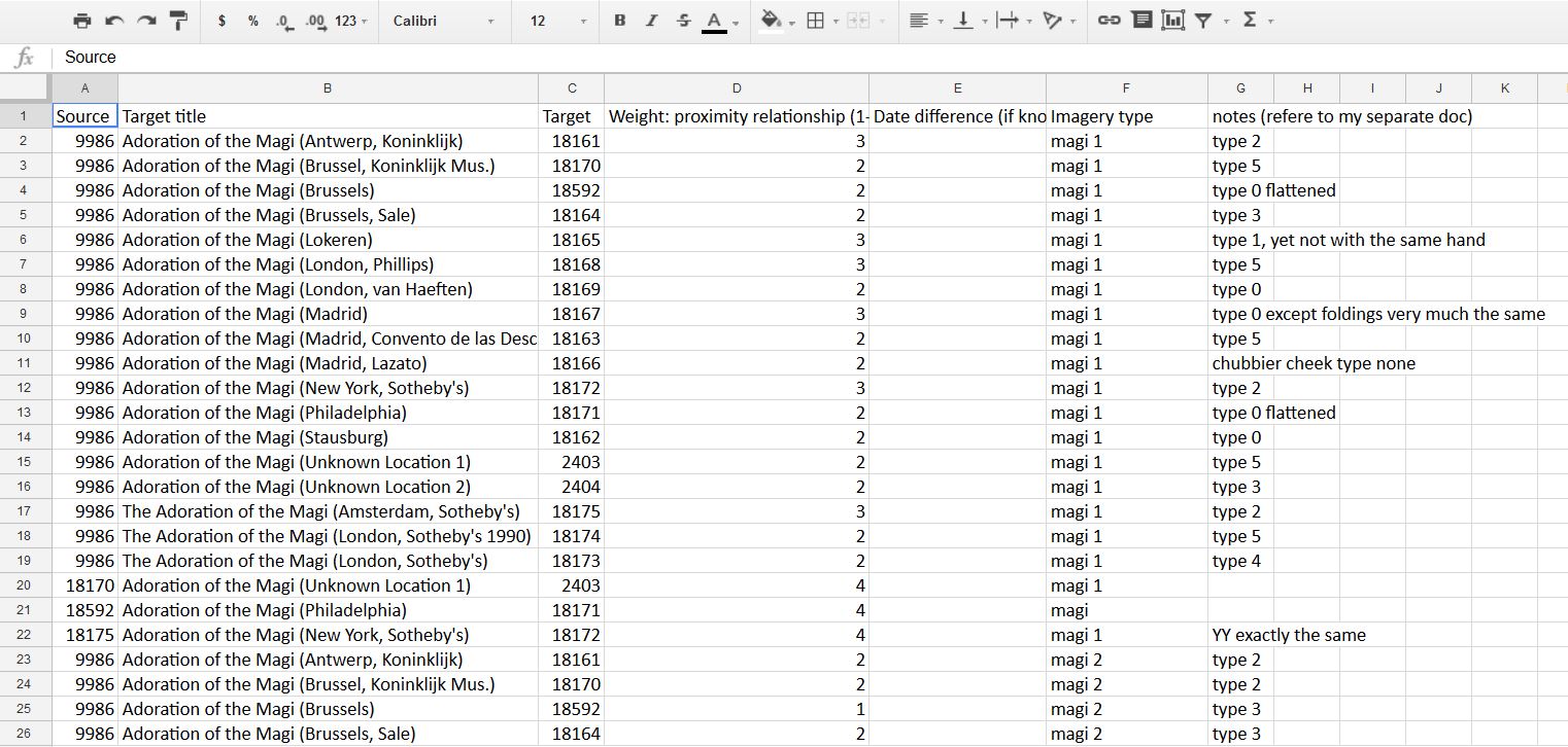 Spreadsheet of edge (relationship) properties of the same Adoration of the Magi paintings.
