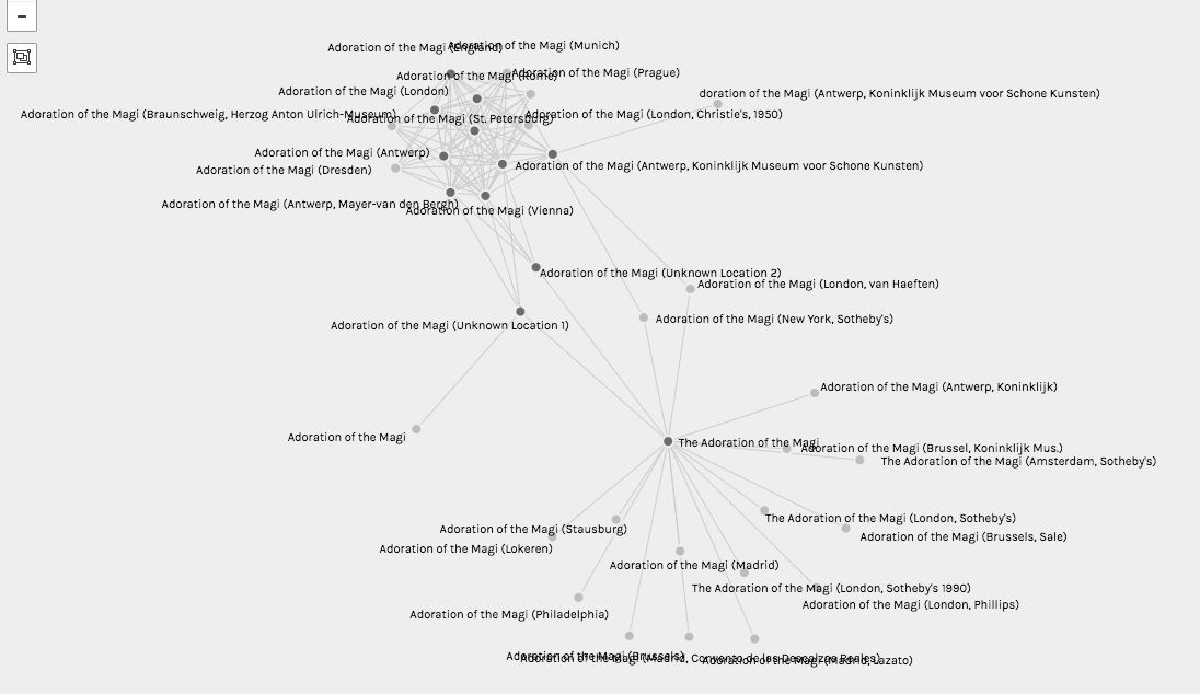 Visualization of the relationships between Adoration of the Magi paintings made using Palladio