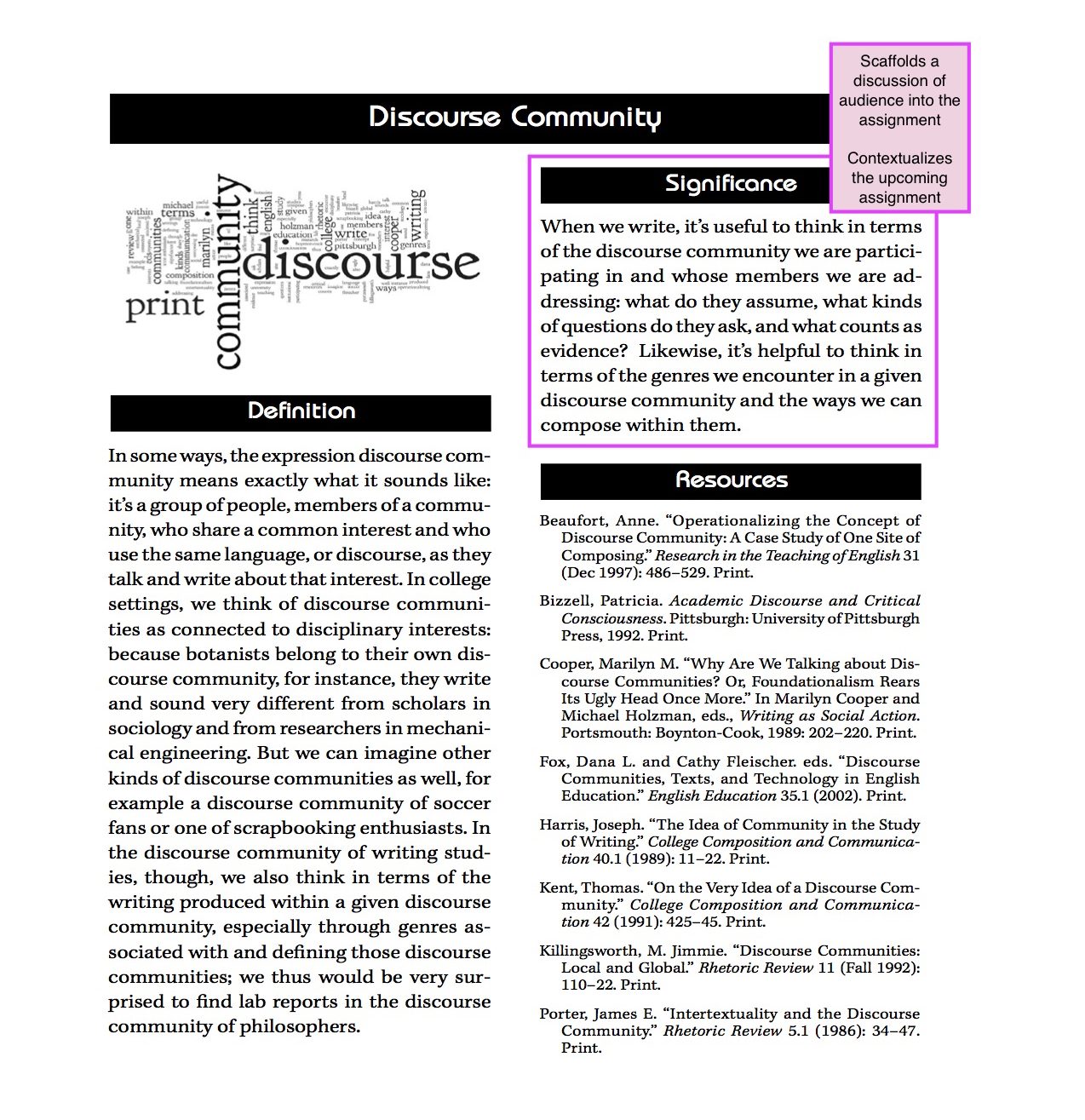 First page: NCTE's multimodal definition of 'discourse community.' Markup highlights the significance section.