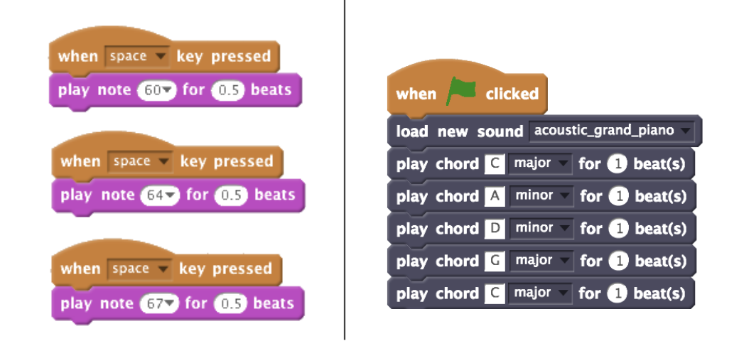 Side by side comparison of traditional and experimental Scratch blocks. Detailed description in article text.
