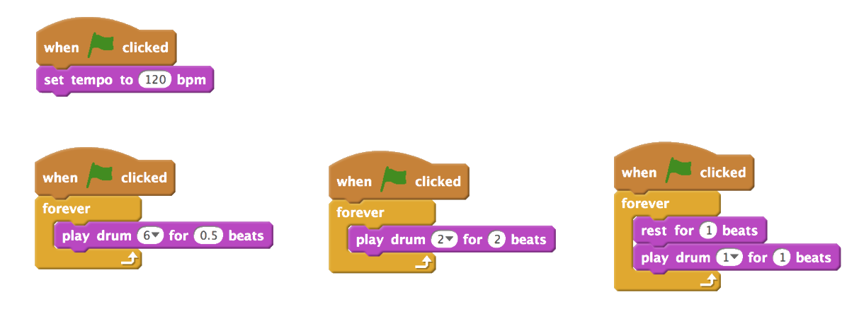 Identical layout of Scratch code as in Figure 5 with reduced code. Only one hi-hat block, one kick-drum block, and two snare drum blocks are used.