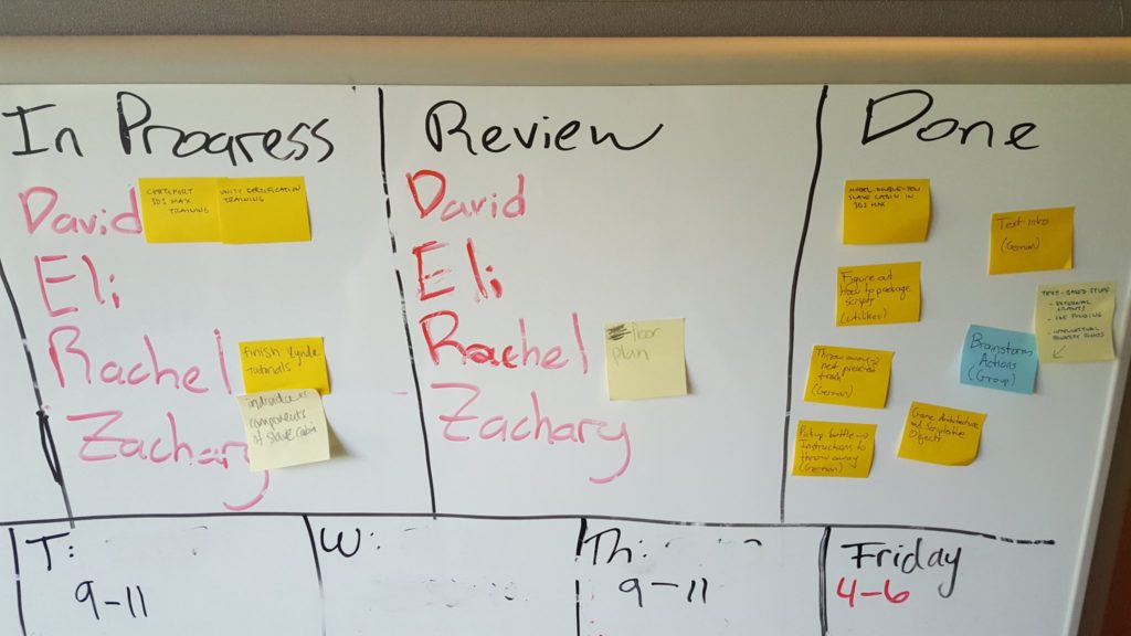The whiteboard in the GCIEL workspace functions as a Scrum board.