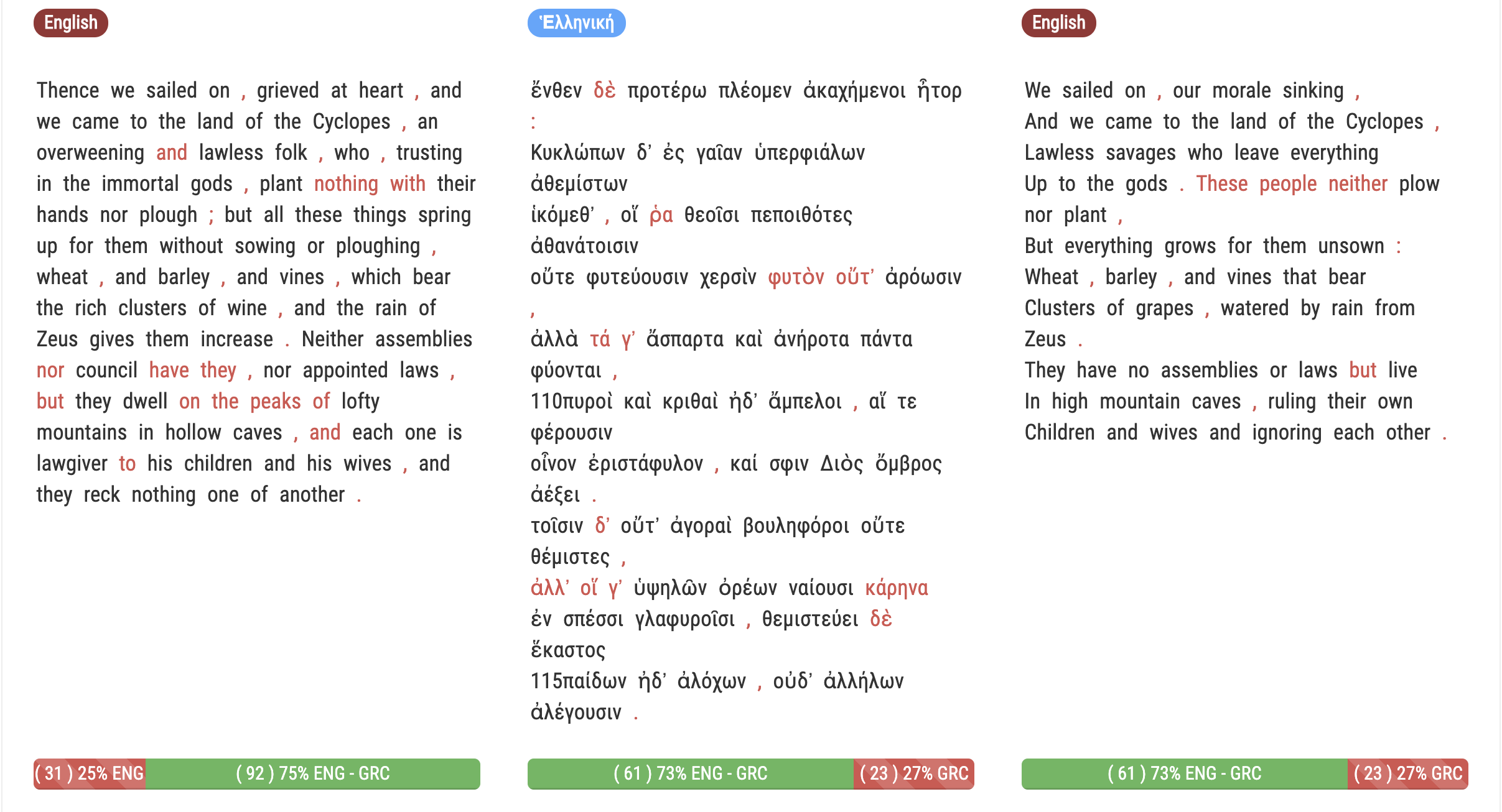 The Ancient Greek text is located at the center, and the two translations at the sides. The translation on the left displays a 75% of aligned pairs, the translation on the right a 73%.