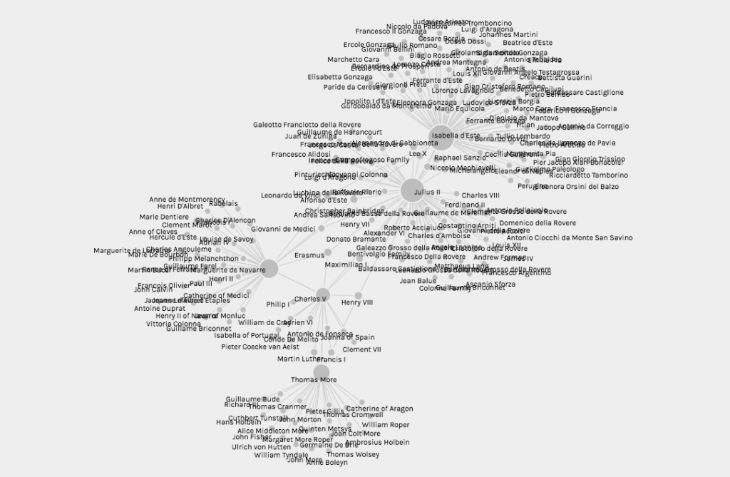 Network of connections between rulers and other figures, visualized by humanities students using Palladio. The network is drab but readable. Nodes sized by number of connections.