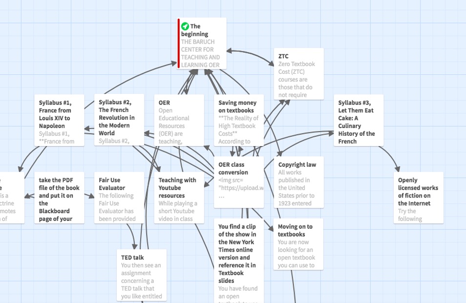 The story map of the game, which shows the entire story projected on one screen, divided into boxes, or passage links and connected by arrows.