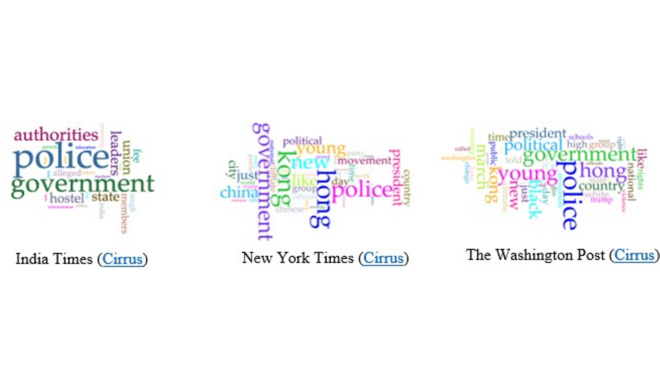 Three word clouds for three corpora appear, labeled India Times, New York Times, and Washington Post. Prominent words include Police, Government, and Young.