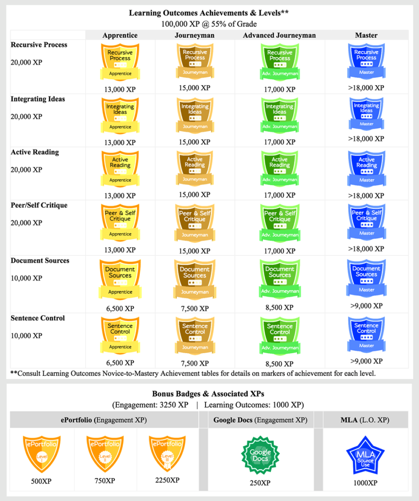 Guide to course achievements and badge constellation.