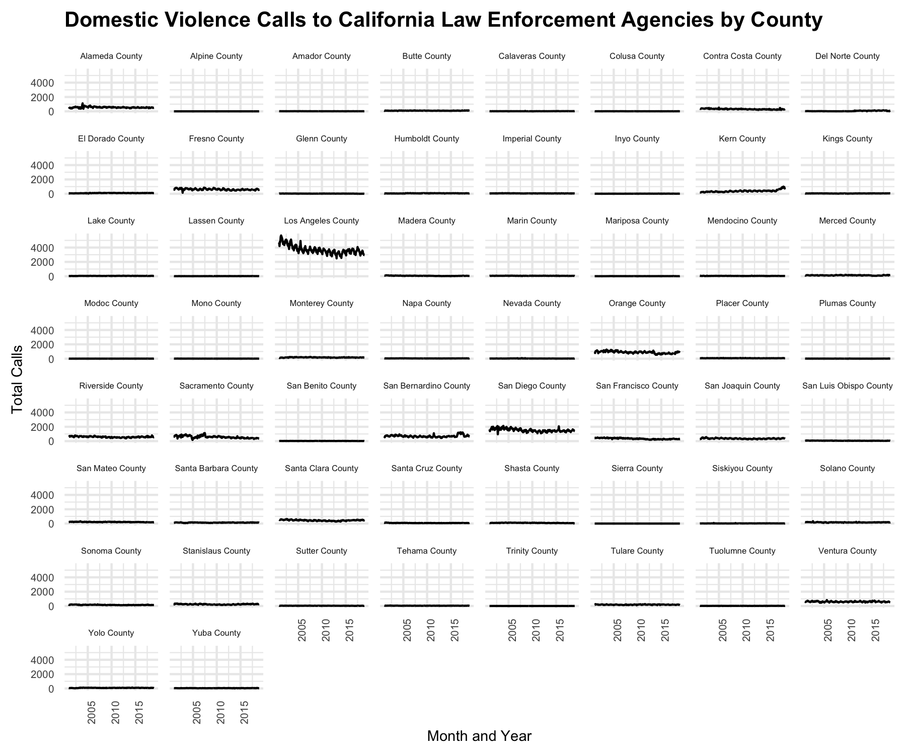 Figure 7: R output when student plots the total domestic violence calls to California law enforcement agencies over time divided by county. 