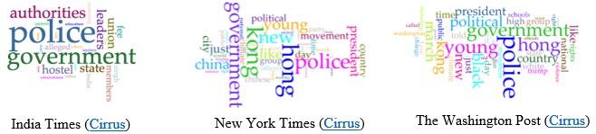 Three word clouds for three corpora appear, labeled India Times, New York Times, and Washington Post. Prominent words include Police, Government, and Young.